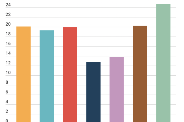 Evasione fiscale 2023, recuperati 24,7 miliardi