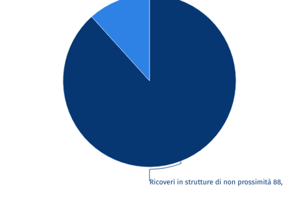 Elezioni Basilicata: l’88,3% scappa dalla sanità lucana