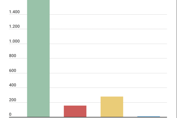 College americani, il maxi bonus di Biden