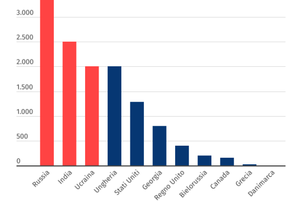 Maternità surrogata, la praticano 250 coppie all’anno
