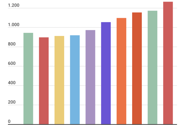 I 75 anni della Nato e la sfida della Russia