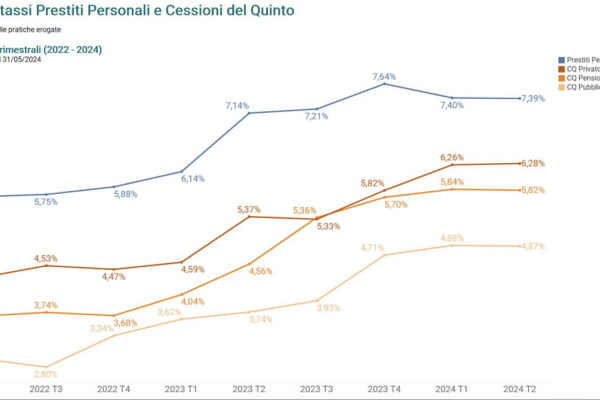 Come simulare un preventivo di cessione del quinto e scegliere l’offerta migliore