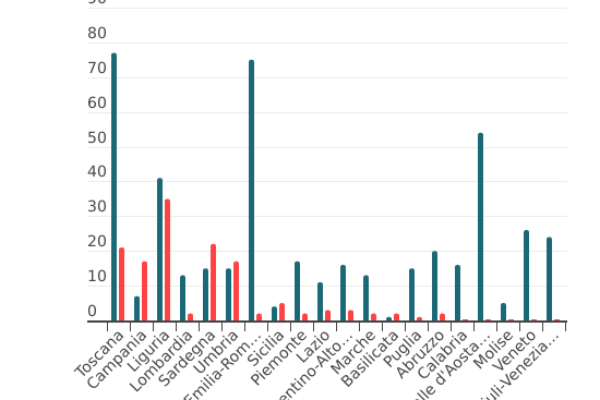 Rischi idrogeologici: il 34,8% delle imprese a rischio