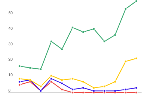 Le guerre nel mondo sono 59: record dal 1946