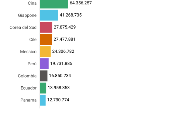 Canale di Panama, inizia la battaglia per il controllo