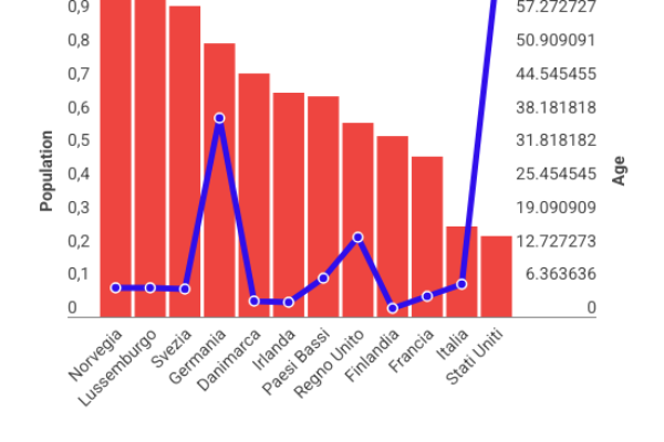 Aiuti umanitari, 6,12 miliardi dall’Italia ai paesi poveri