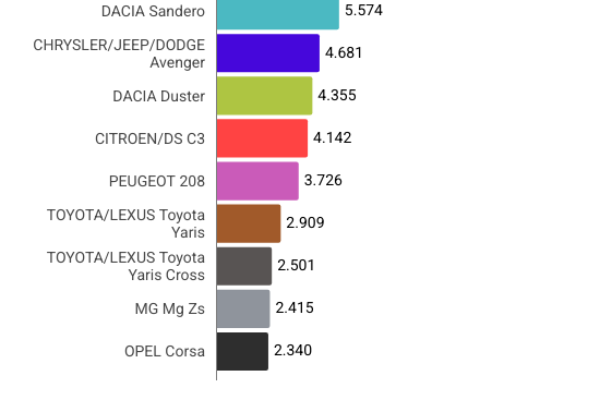 Auto cinesi in Italia: boom Chery, +2.630% a gennaio