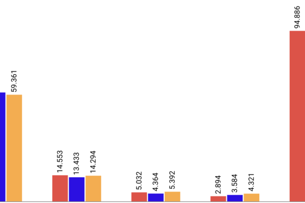 Le intercettazioni telefoniche sono state 59.361 in un anno