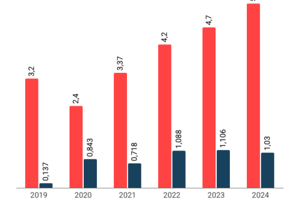 Prada e Versace, è nato un colosso da 6,43 miliardi