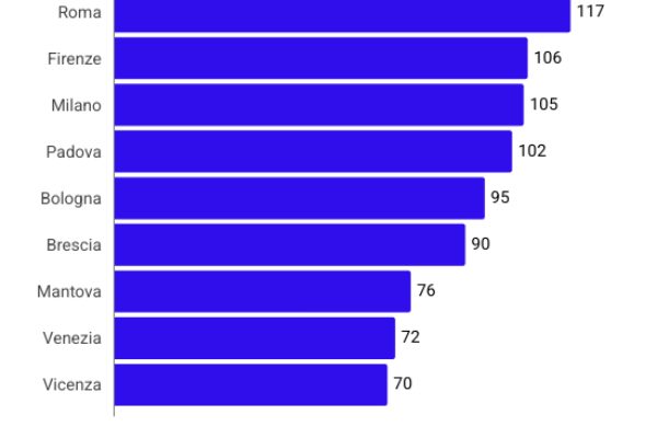 La verità sugli autovelox italiani: 3.706 quelli censiti
