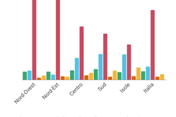 Sempre più italiani vivono nelle Rsa: ora sono 385.871