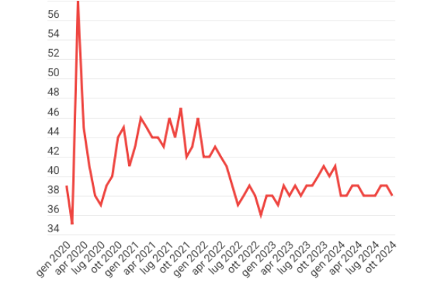 I dati della Tv streaming: Amazon tallona Netflix