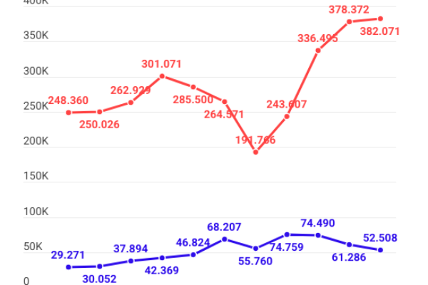 L’espatrio come soluzione: 270.000 italiani via in 2 anni