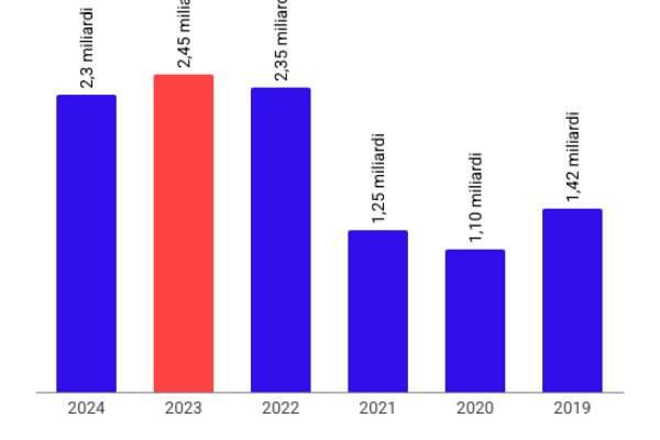 È morto Giorgio Armani, simbolo della moda italiana