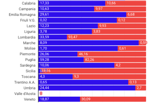 Droga a Milano, l’eroina invade la città: +222,31%