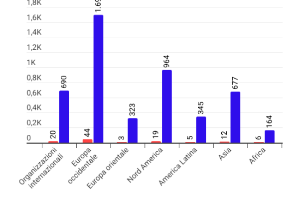 Il Nobel per la Pace 2025 a Maria Corina Machado