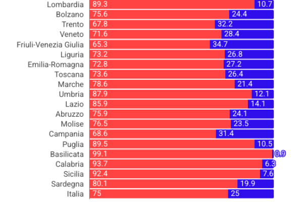 Famiglia nel bosco: 42.002 i bambini via dai genitori