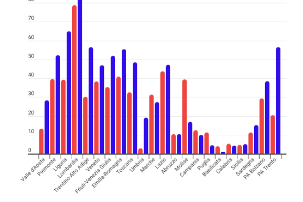 Medici e infermieri aggrediti: 18.000 casi in un anno