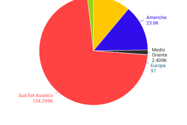La lebbra non è scomparsa: 172.717 casi nel mondo