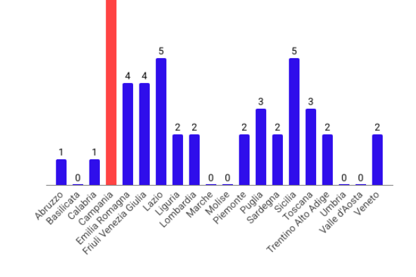 Cambio sesso nei minori: il pentimento arriva da adulti