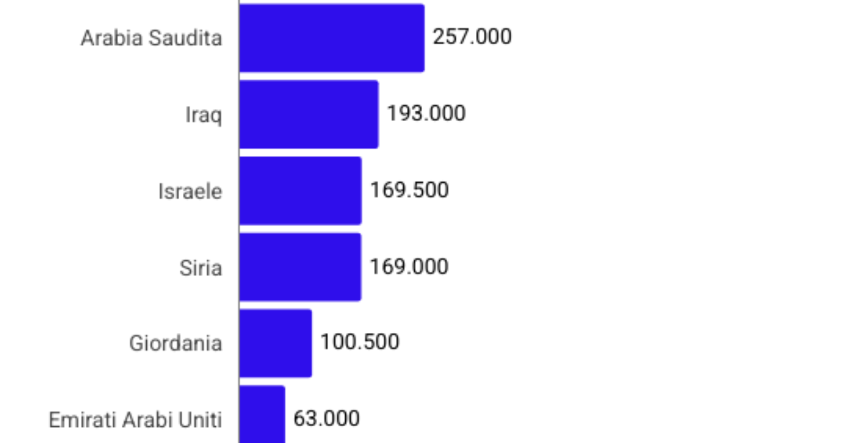 iran-guerra Iran Guerra