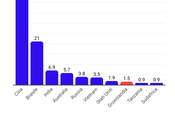 Perché Donald Trump vuole prendersi la Groenlandia