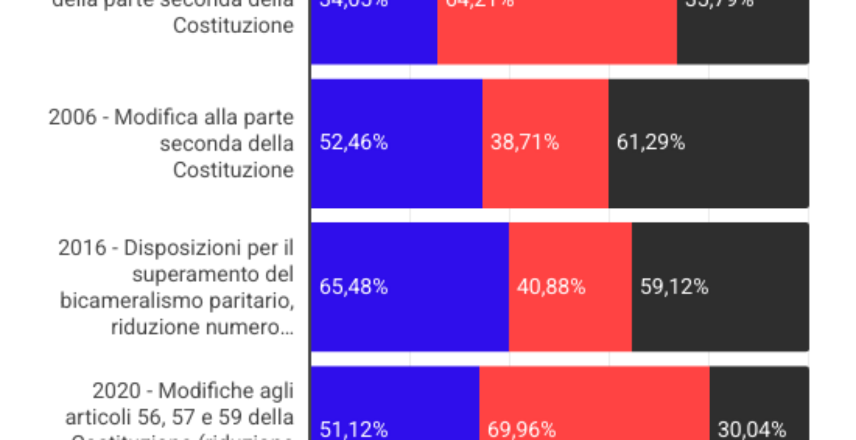 tutorial-referndum-giustizia tutorial referndum giustizia