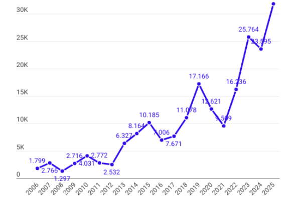 ETF o Certificates, una breve guida per poter scegliere