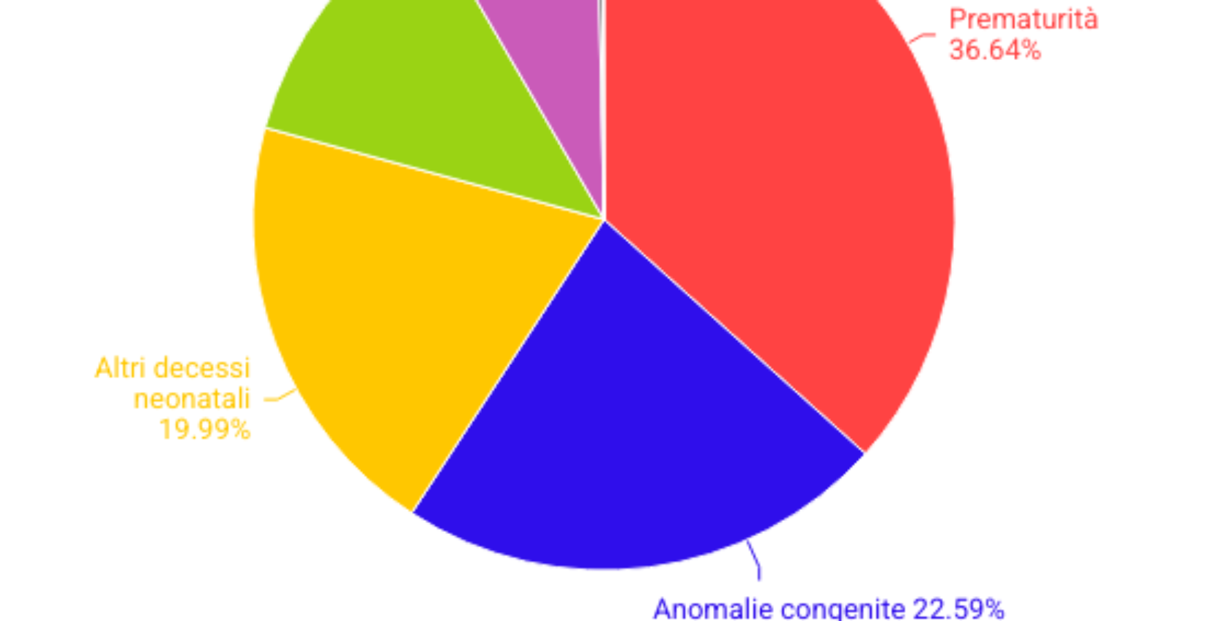 infographic mortalità infantile Italia