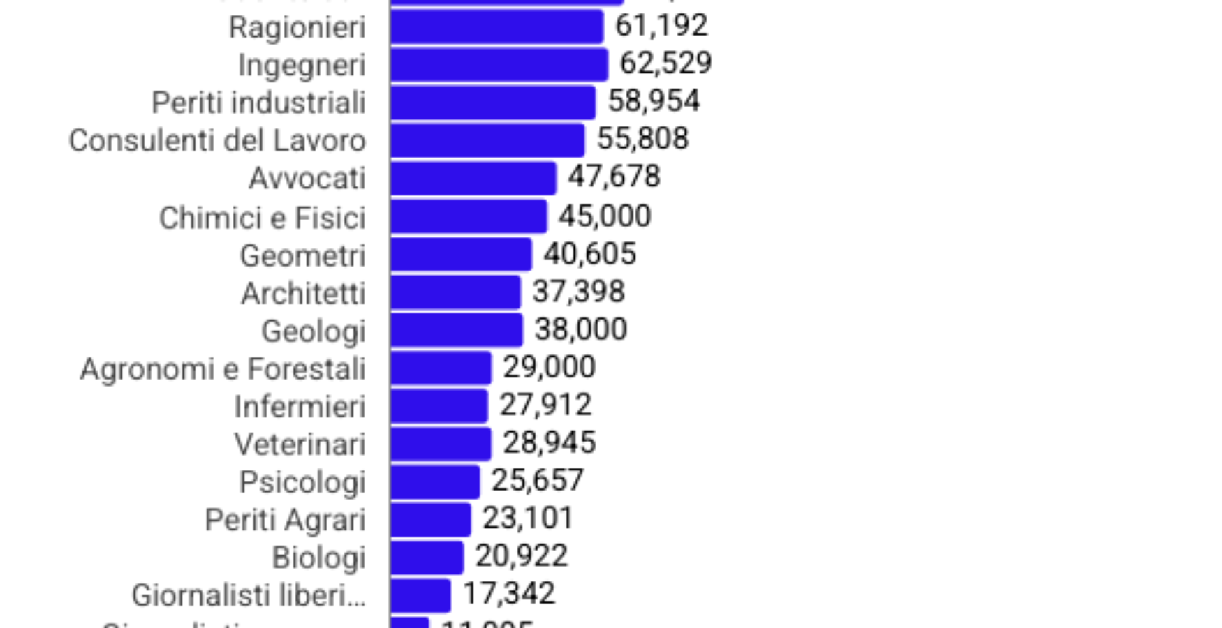 liberi-professionisti-redditi liberi professionisti redditi