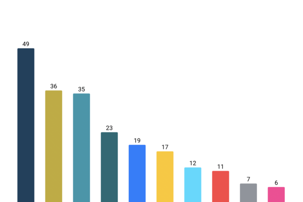Caldo, tra gli over 85 la mortalità estiva sale del 9% Caldo, tra gli over 85 la mortalità estiva sale del 9%