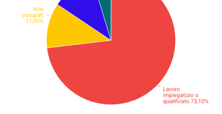 Università, quanto contano i compagni di classe