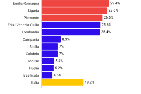 Ora di religione, la salta il 18,2% degli studenti Ora di religione, la salta il 18,2% degli studenti