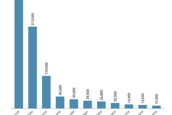 Quanti gli ebrei in Italia? Sono 26.800 persone Quanti gli ebrei in Italia? Sono 26.800 persone